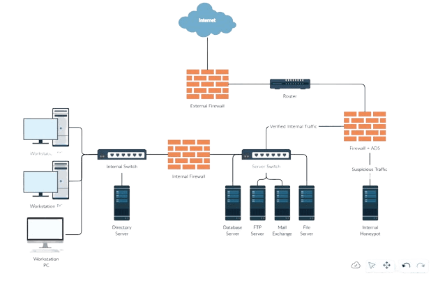 Network Security